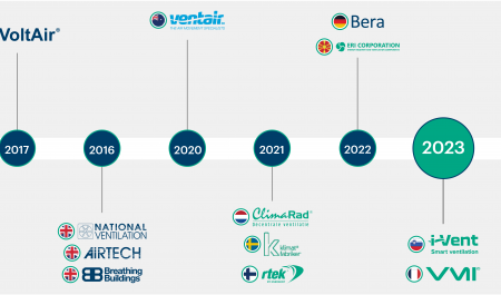  Our Growth History 
