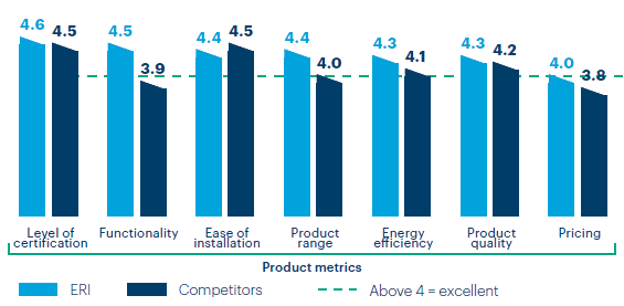 product-metrics