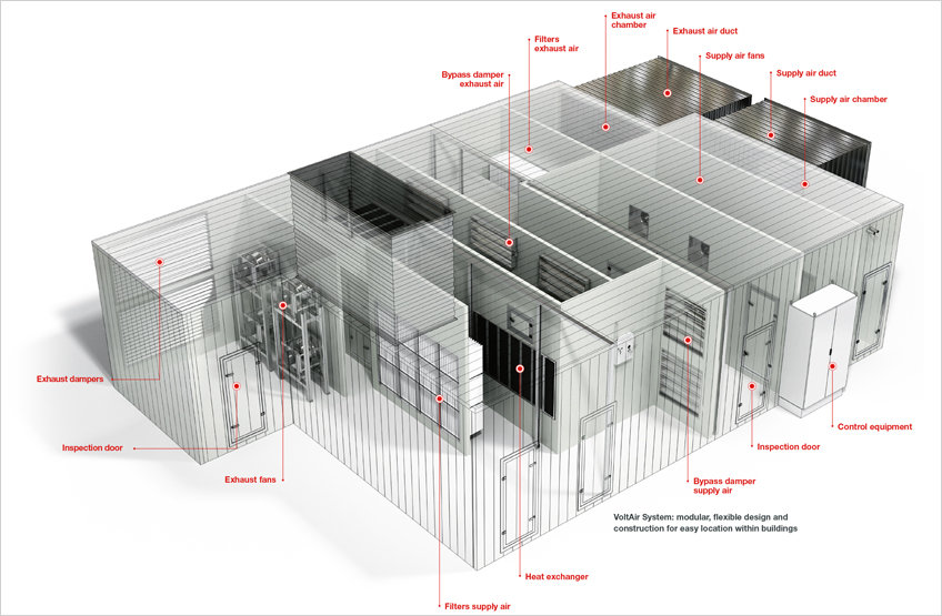 Acquisition of VoltAir System